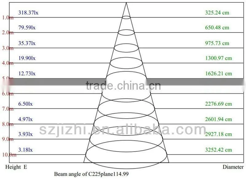 Slovenia 12w 2g11 purchaser