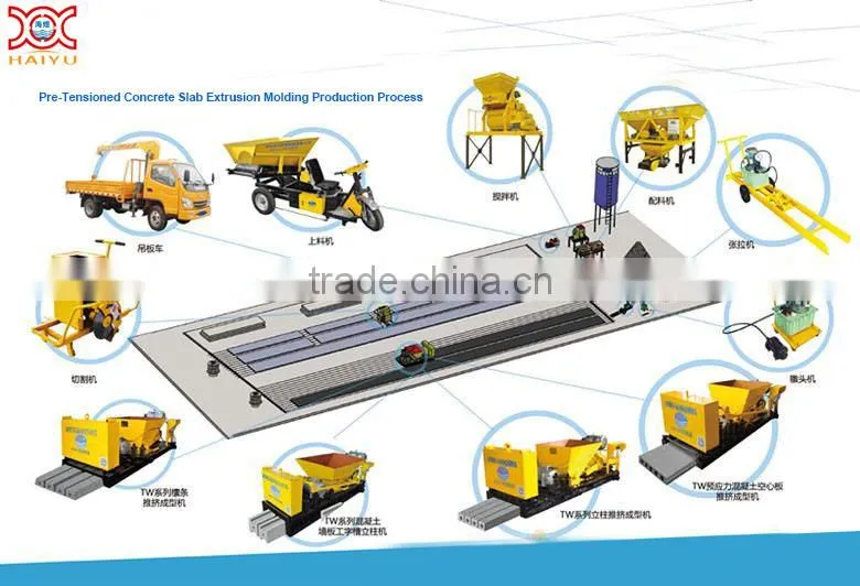 Concrete hollow core slab making machine