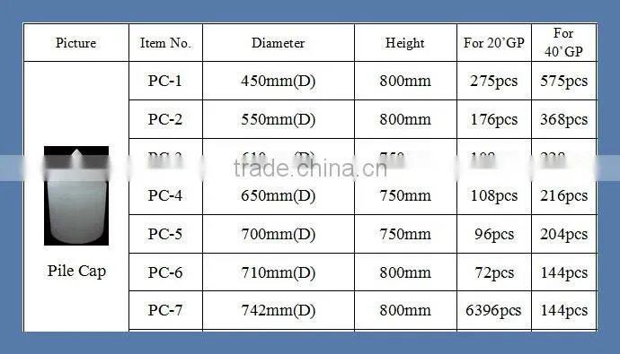 PE pile cap with high quality