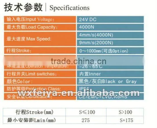 FY012 12v/24v dc motor linear actuator