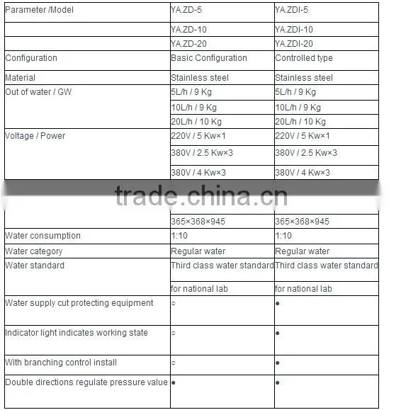 Hot Sale YA.ZD Series Single Distillation Series Stainless Steel Electric Wat Distiller with best price