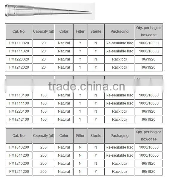 Pipette Micro Tips