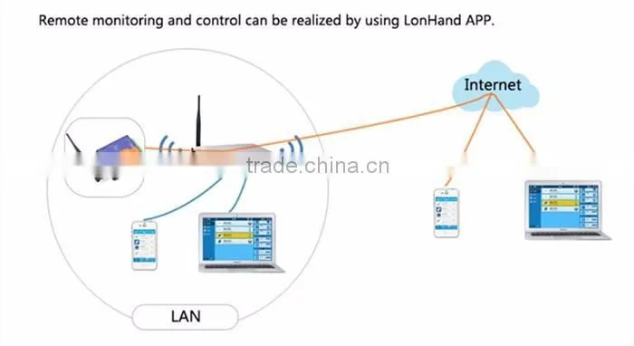 USR-WIFIIO-83 wifi relay board RJ45 8 channel output with app software