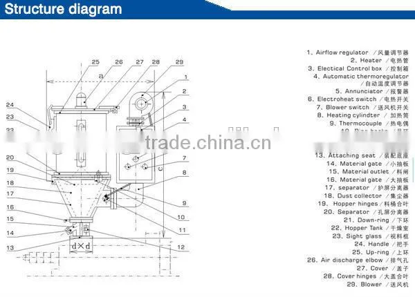 Hot sale 100kg masterbatch drying machine with air hot type