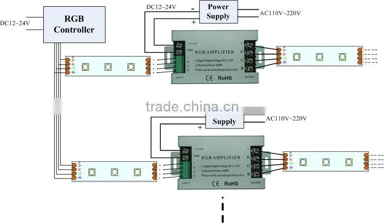 High power LED Amplifier 288W 576W,105*65*23mm 12~24V 3CHs Amplifier