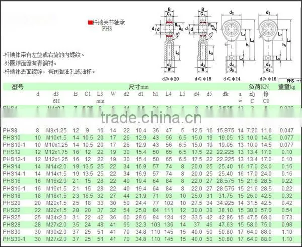 42-0047 threaded metric truck straight tractor tie rod ends ball joint assembly bearing steering dust cover for tie rod