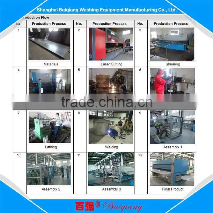Novelties Wholesale China products wholesale commercial folding machine for hospital