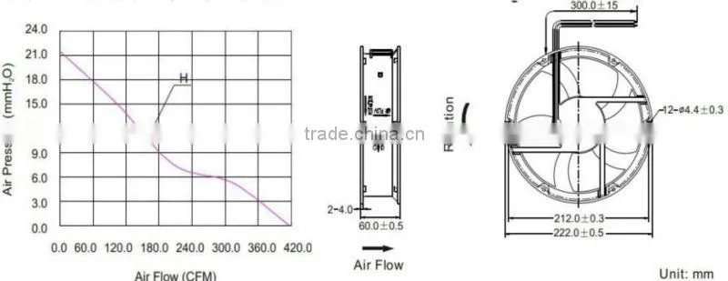 PSC High Performance 48v DC Blower 220X220X60mm with EC & UL for Blade Pitch Cooling
