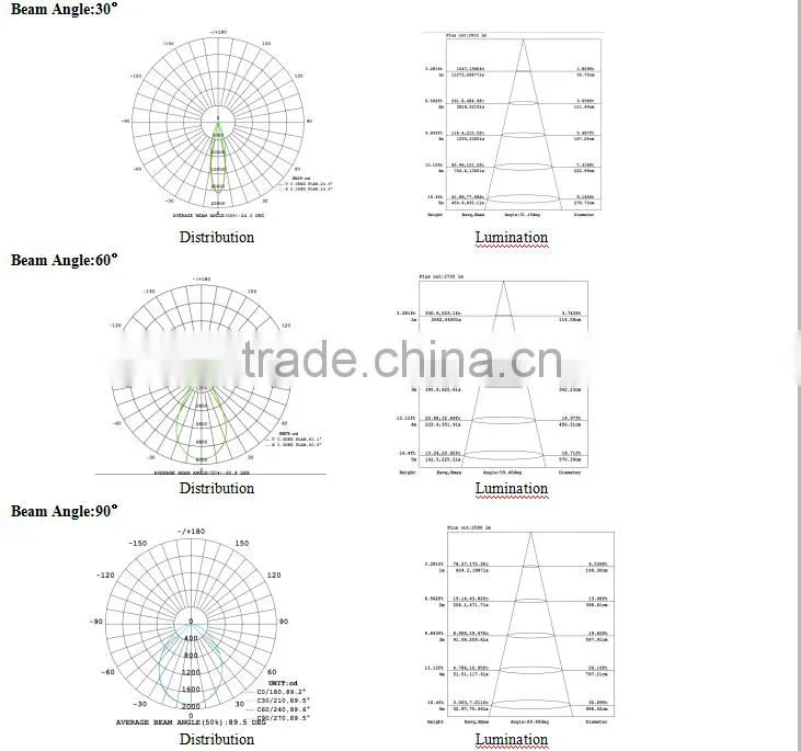 2016 New Design 50W linear led high bay light IP65 level 5 Years Warranty