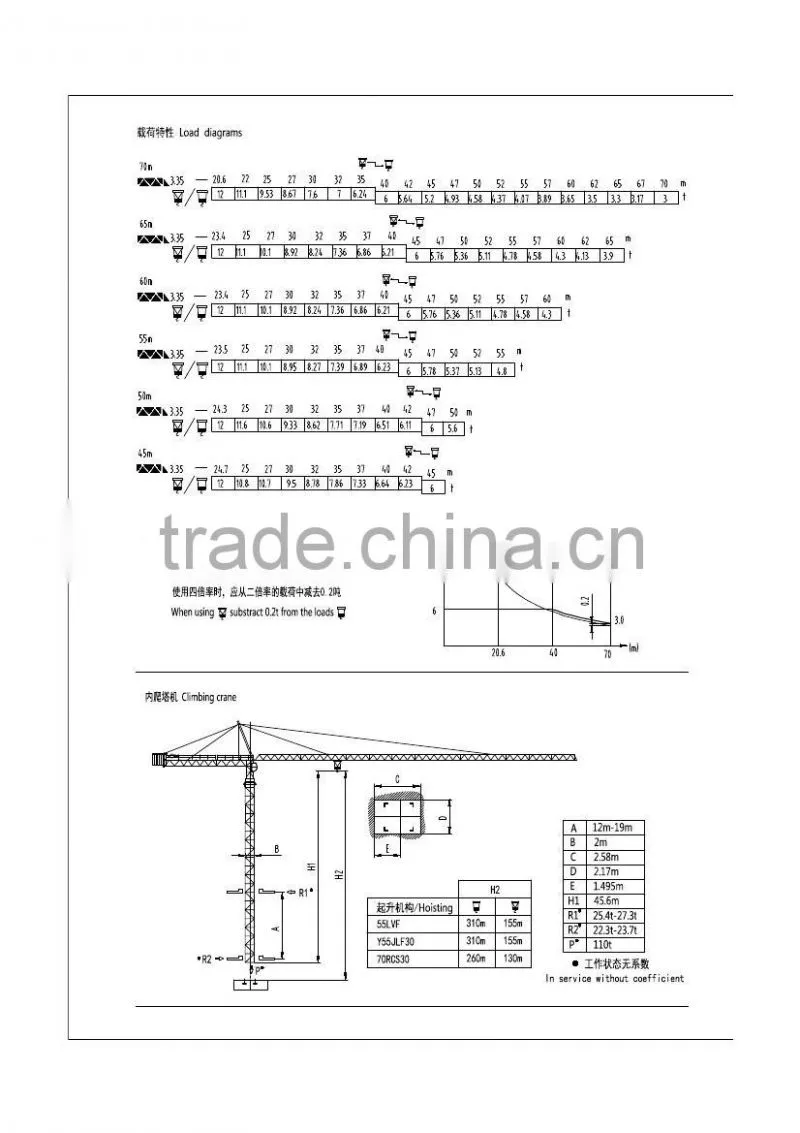 SYM QTZ250(k30/30) tower crane