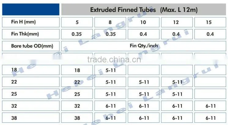 spiral finned tube for boiler/heat exchanger/preheater