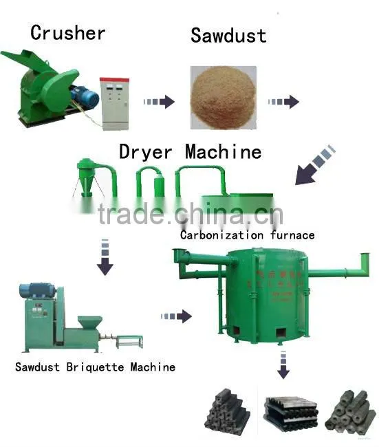 Professional rotary drum dryer