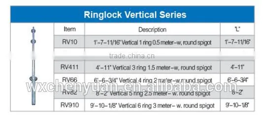 Ringlock Scaffolding system