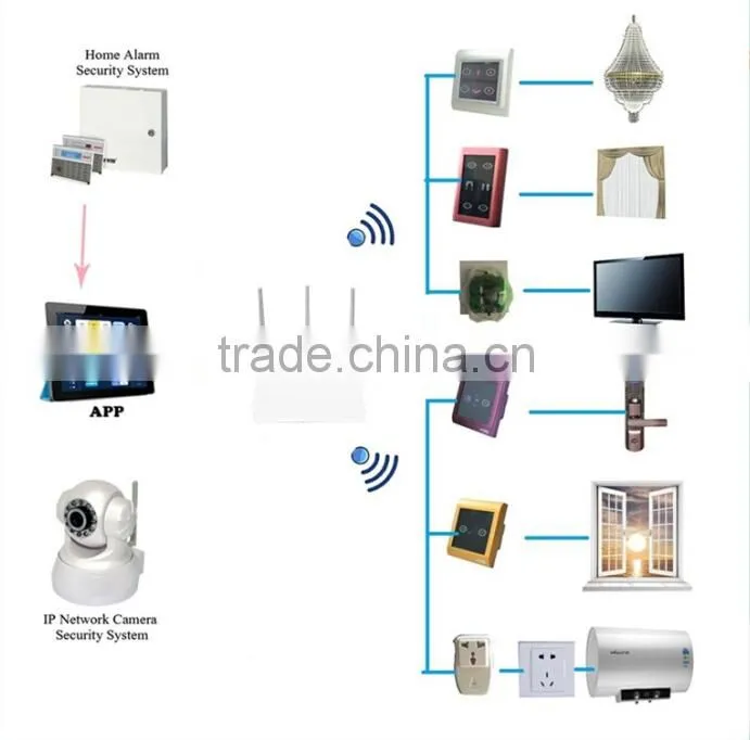 Azure High Quality Smart Home Automation and SmartHome System