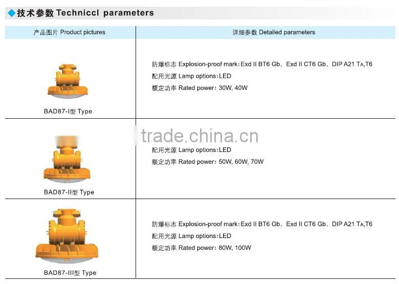 Energy saving explosion proof led factory lighting