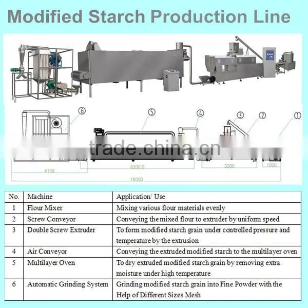 Modific Stark Line