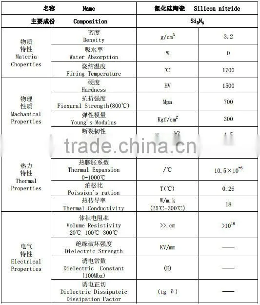 Silicon Nitride Ceramic Balls