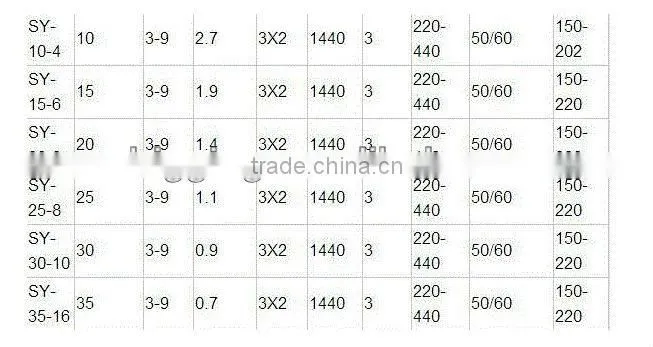 Electric Chain Hoist