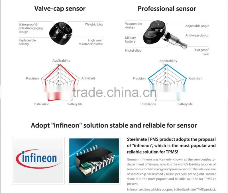 Steelmate T016 external sensor,ip67 sensor,current sensor