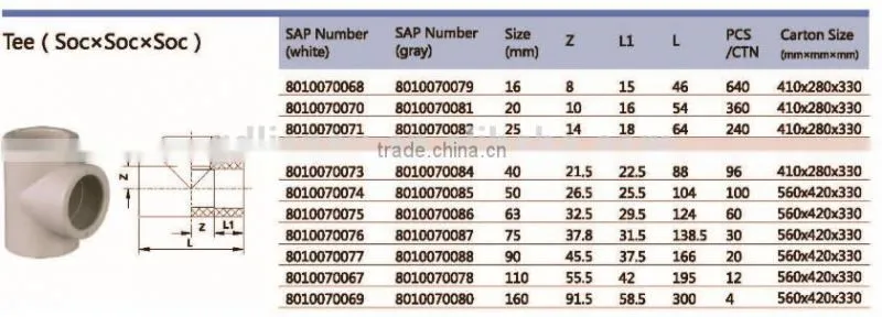 PPR Tee PPR composite pipe fittings / plastic pipe fittings