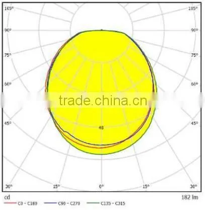 new products led garden lights 40w 90w