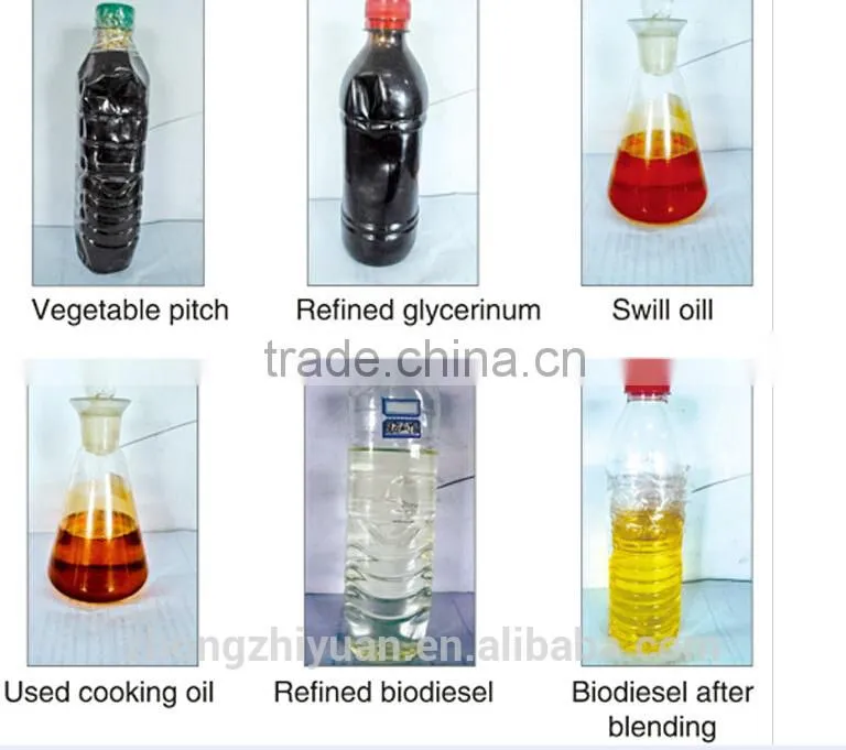 fuel product plant equipment / biodiesel plant