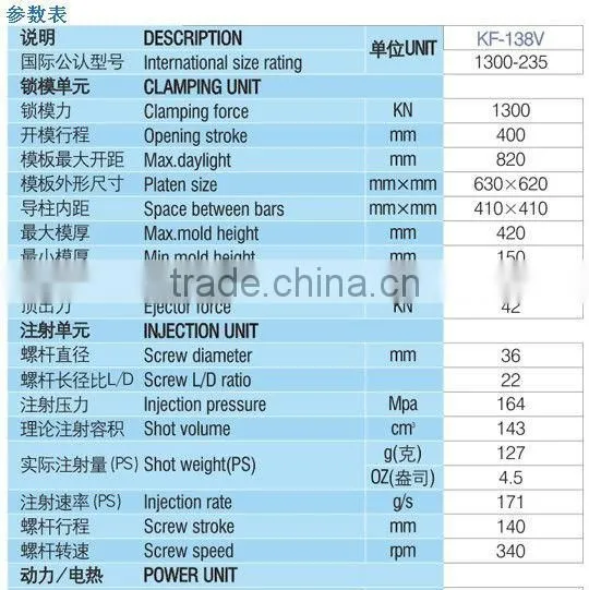 Special Injection Molding Machine for Thin-wall Fast Food Box