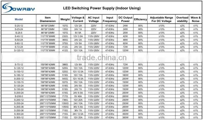 Hot Sell Mini Switching Power Supply 5V 40A 200W Switching Mode Power Supply