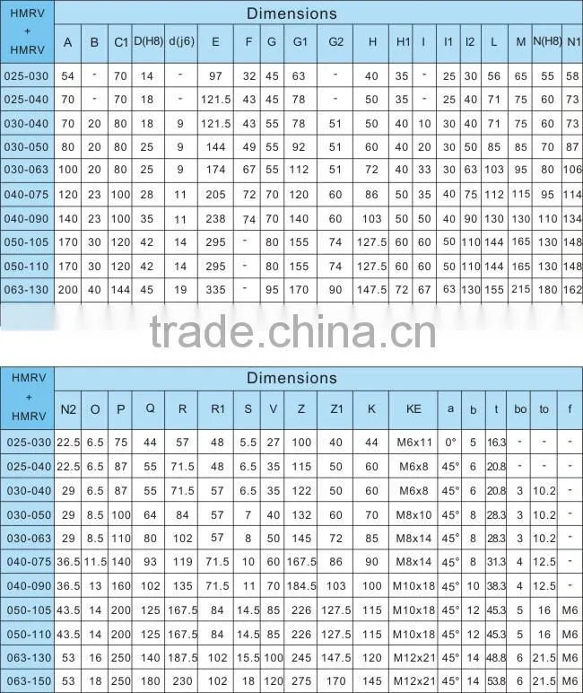 gearbox automatic transmission . R-Inline Helical Gear Reducer . aluminum alloy speed reducer