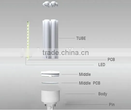 CE approved G24 2pin 4pin led plug light