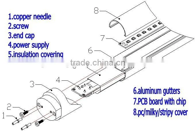 smd2835 9W 13w 18w 600mm 900mm 1200mm CE RoHS AC85-265V T8 led tube light led tube