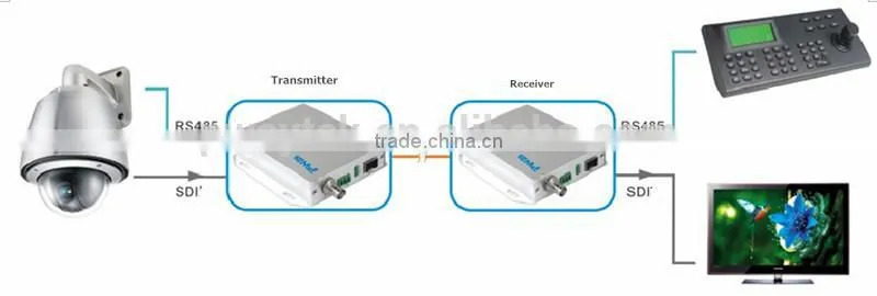 Warranty 1 year power dissipation MAX 2.5W converter