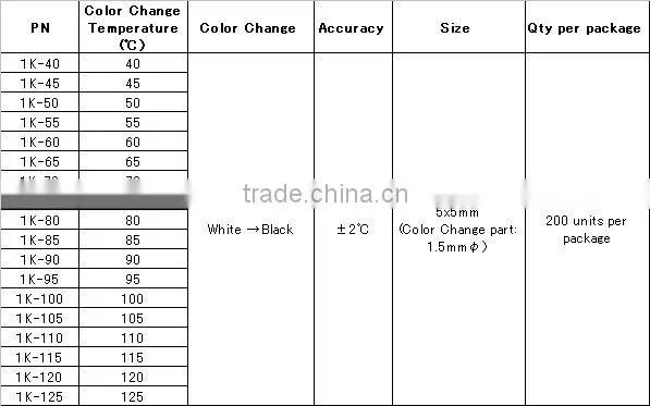Small temperature label indicator irreversible / 1Level