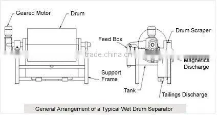 drum type soil screening machine
