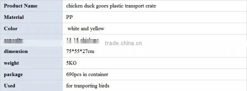 HB high quality customized chicken transport cage,wholesale plastic transport cage