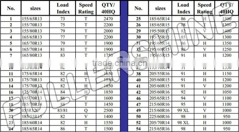 Buy direct from china tyre for passenger vehicle car tires