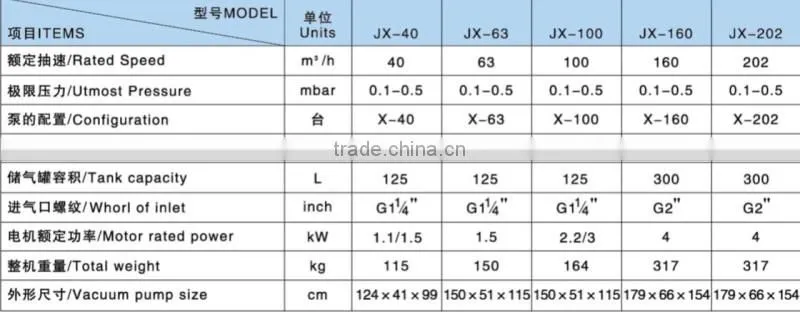 JX Series single stage rotary vane vacuum pump sets