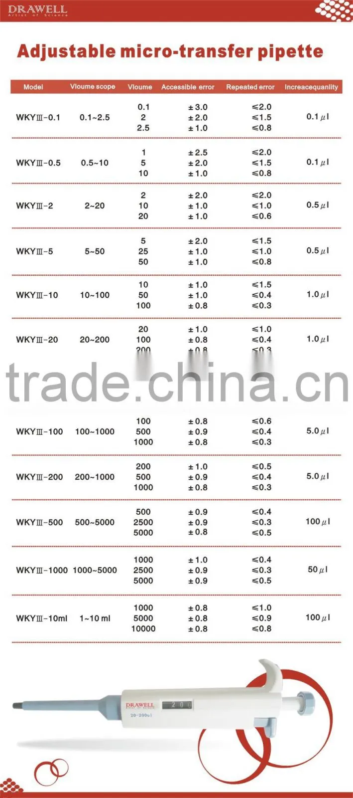 WKYIII-5 Lab Non - Autoclavable Adjustable Liquids pipette 5~50ul Volume