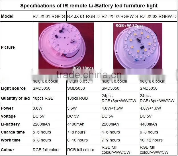IR remote controller led light bar table for party decoration decorations wedding
