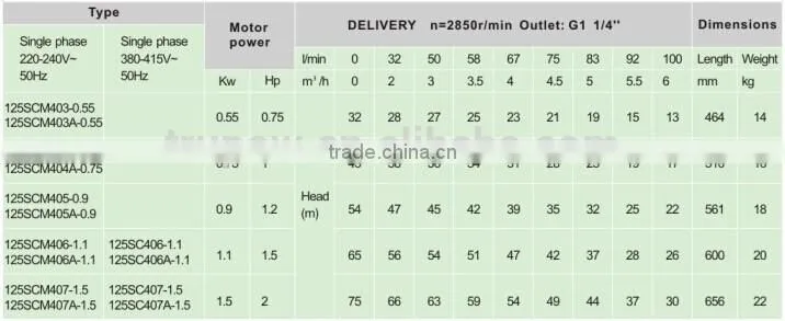 Multistage deep well submersible pump 0.55kw