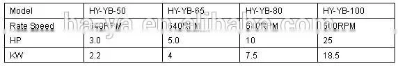 Self Priming Rotary Vane Pump fuel dispensing pump price