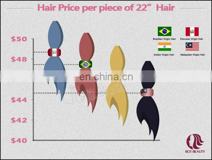 Amazing Brand Hair Extensions in Stocks from Hot Beauty Hair