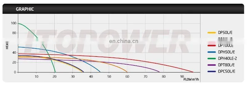 2 inch 4hp diesel engine pumps for water made in china