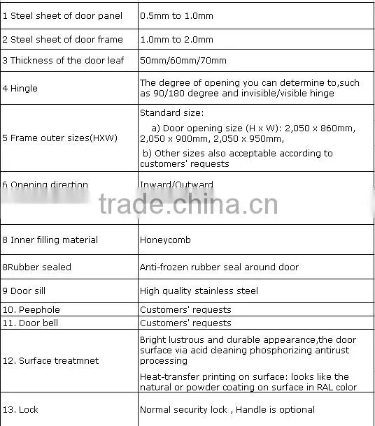 STEEL DOOR JH-A-059