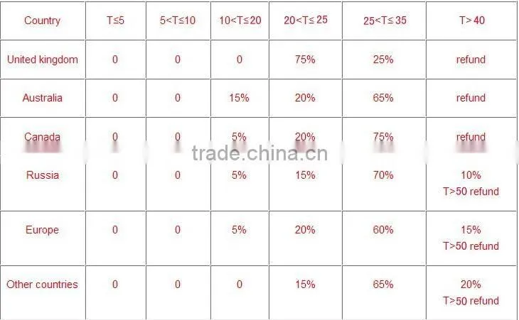 OLED Finger Pulse Oximeter,Oxygen Monitor SPO2 PR,CE FDA CMS50D,USA SHIP