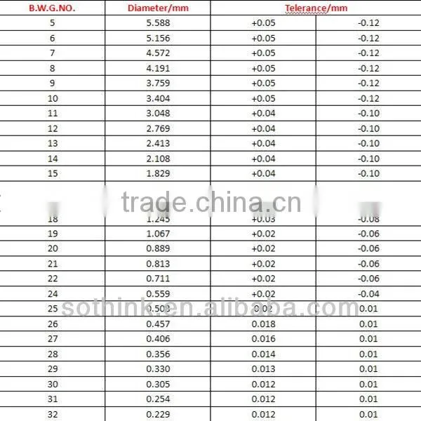 Hot sale Black Annealed Iron Wire