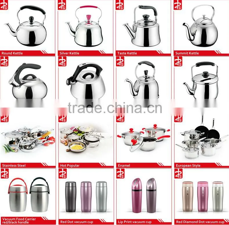 Pressure Cookers Type Pressure Cooker