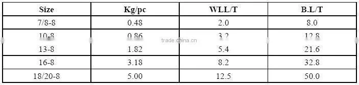 G80 Clevis Choke Link, high quality
