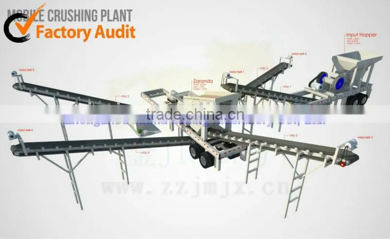 50 TPH to 500 TPH Mobile Crushing Plant