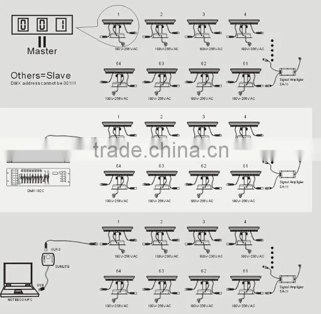 DMX LED Wall Washer IP65 waterproof